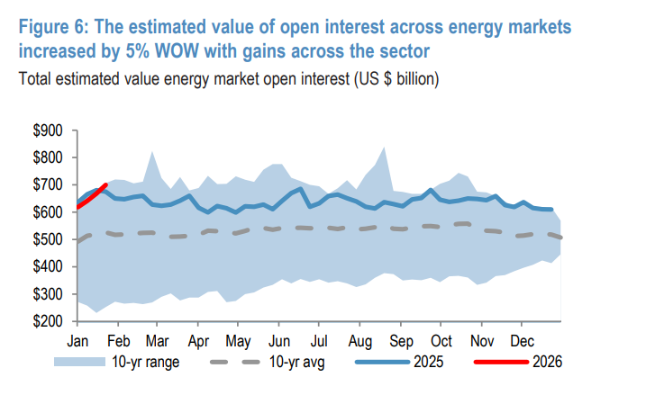 连续第三周资金大幅流入大宗商品，高度集中于贵金属和农产品 - 图片3