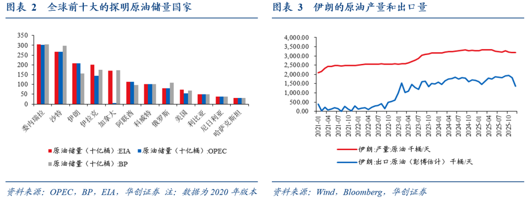 伊朗地缘“灰犀牛”:哪些价格受影响? - 图片2