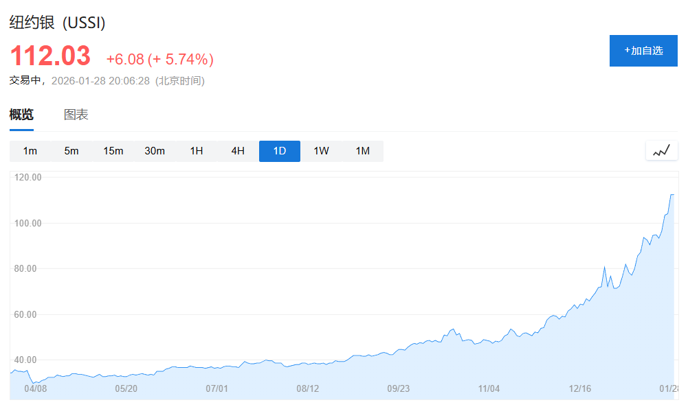 白银面临"交割失败"危机？3月或成贵金属"关键时刻" - 图片1