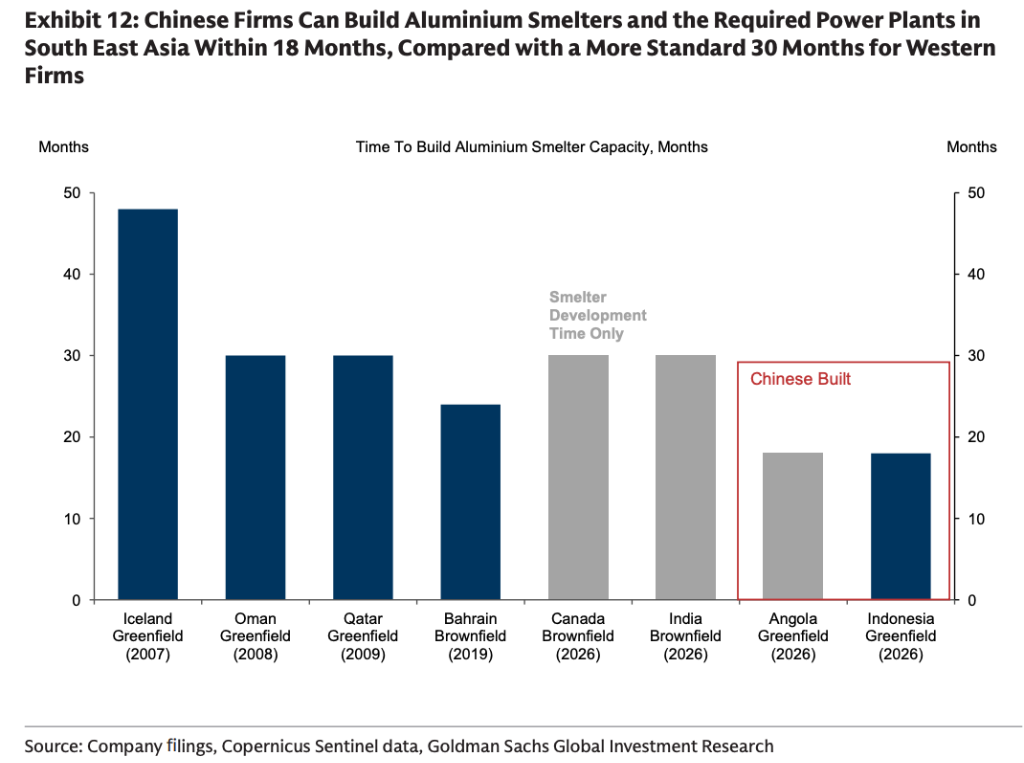 铝价创2022年4月以来新高,高盛坚持看跌 - 图片4