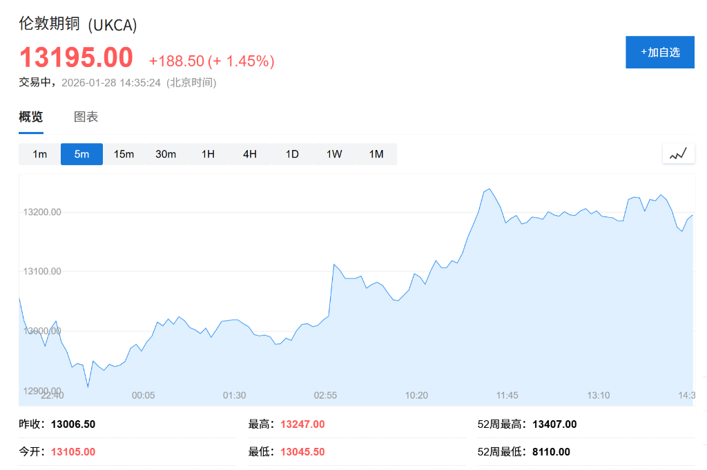 美股期货走高,美元跌至四年低位,亚洲货币走强,金、铜、铝集体上涨 - 图片4