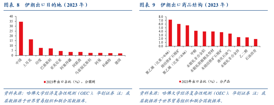伊朗地缘“灰犀牛”:哪些价格受影响? - 图片5