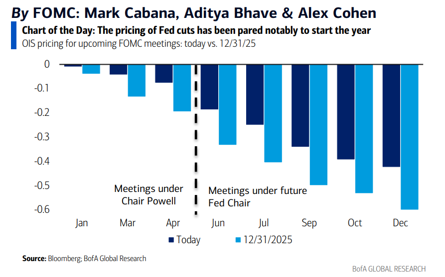 今夜美联储决议，暂停降息已成共识，但鲍威尔拿的是鸽派剧本？ - 图片2
