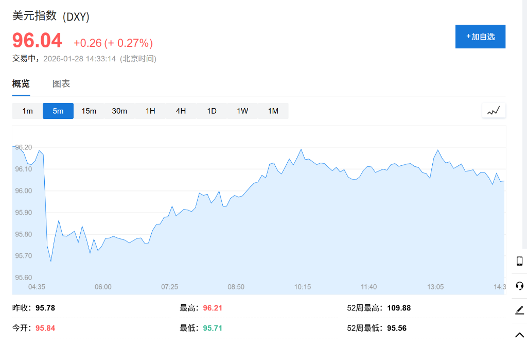 美股期货走高,美元跌至四年低位,亚洲货币走强,金、铜、铝集体上涨 - 图片1