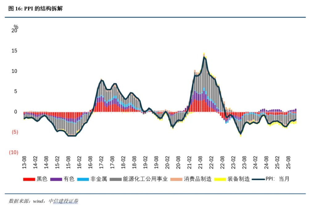 中日利率反转的深意 - 图片7