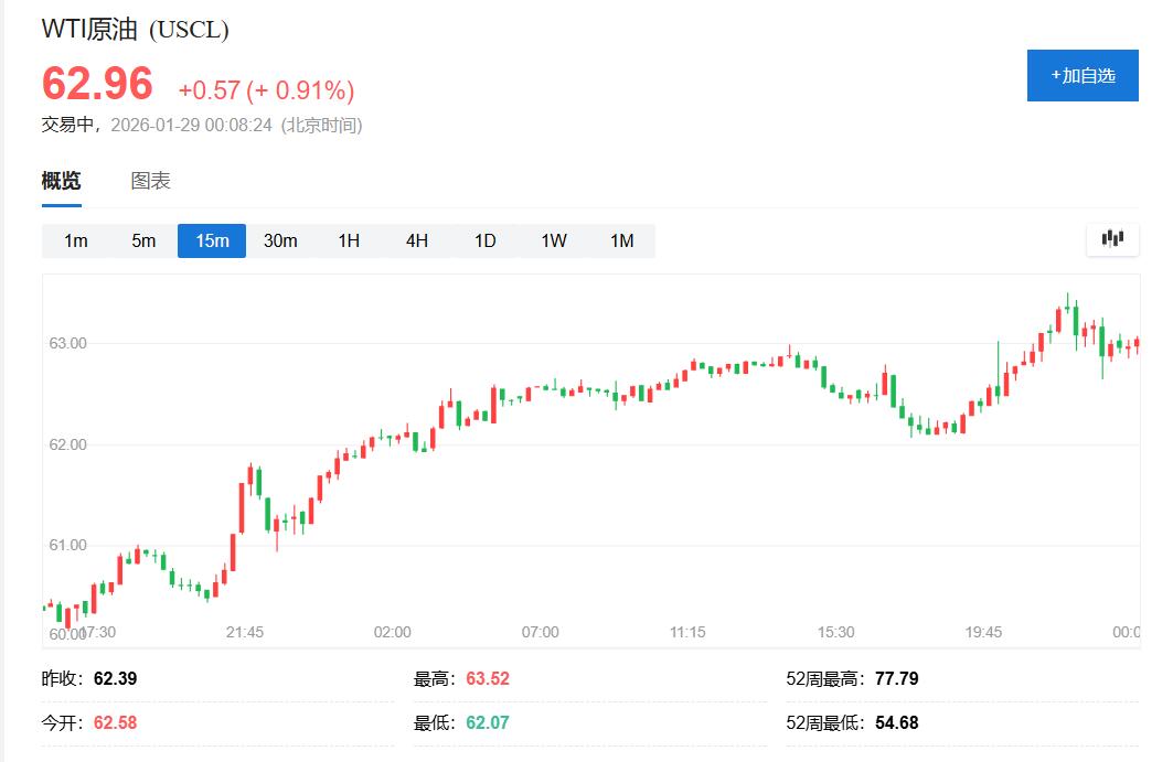 特朗普对伊“喊话”叠加美元走弱,原油创四个月新高 - 图片1