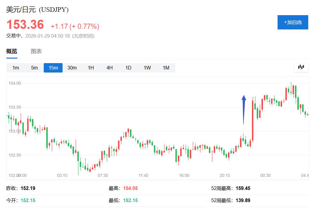贝森特:美国始终支持强势美元政策,“绝对不会”干预汇市支持日元 - 图片1