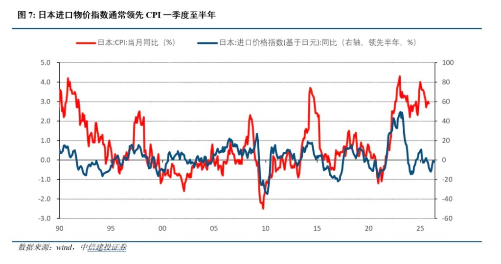 中日利率反转的深意 - 图片4