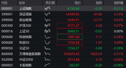 沪指小幅下跌,AI应用掀起涨停潮,房地产强势拉升,恒指转涨,科网股调整,沪金、沪银暴涨 - 图片12