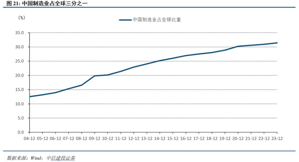 中日利率反转的深意 - 图片10
