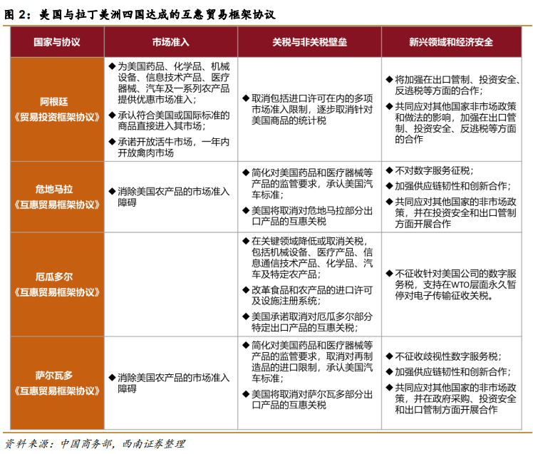 美国“门罗主义”如何影响大宗商品定价? - 图片3
