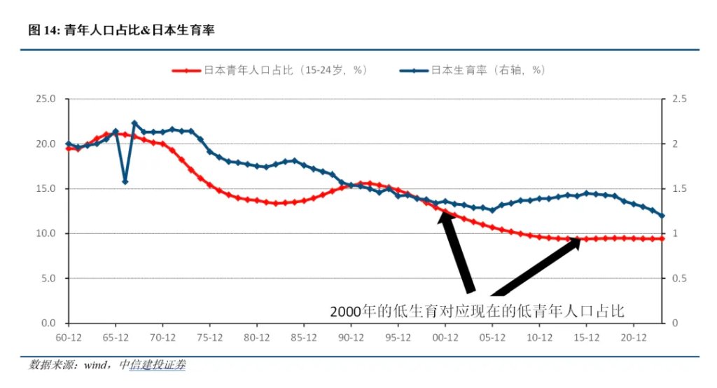 中日利率反转的深意 - 图片6
