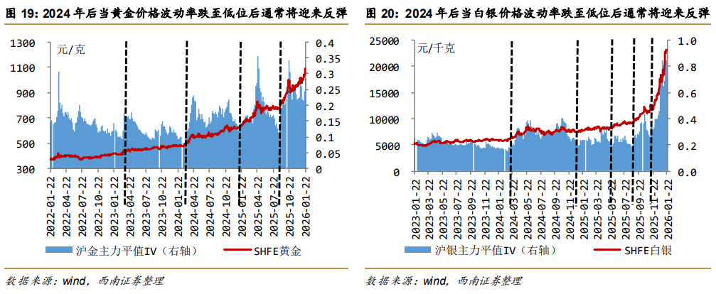 美国“门罗主义”如何影响大宗商品定价? - 图片8