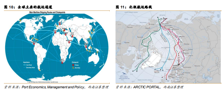 美国“门罗主义”如何影响大宗商品定价? - 图片6