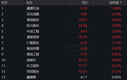 沪指小幅下跌,AI应用掀起涨停潮,房地产强势拉升,恒指转涨,科网股调整,沪金、沪银暴涨 - 图片11