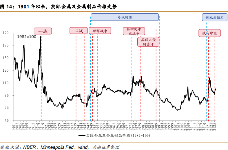美国“门罗主义”如何影响大宗商品定价? - 图片7