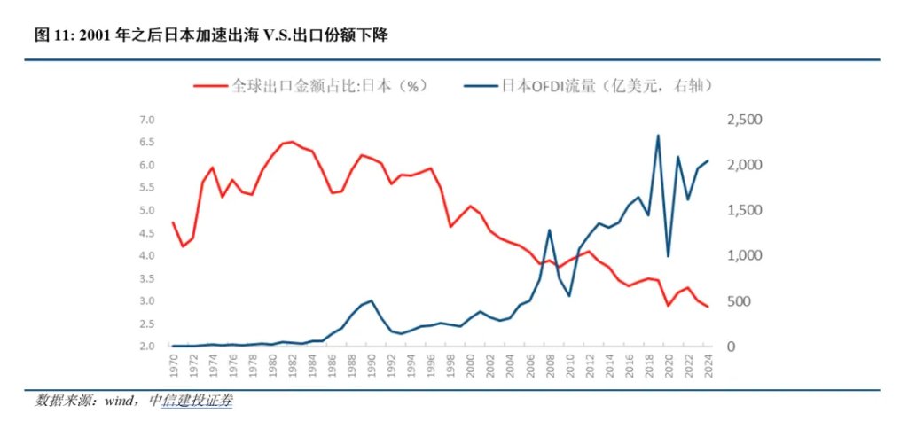 中日利率反转的深意 - 图片5