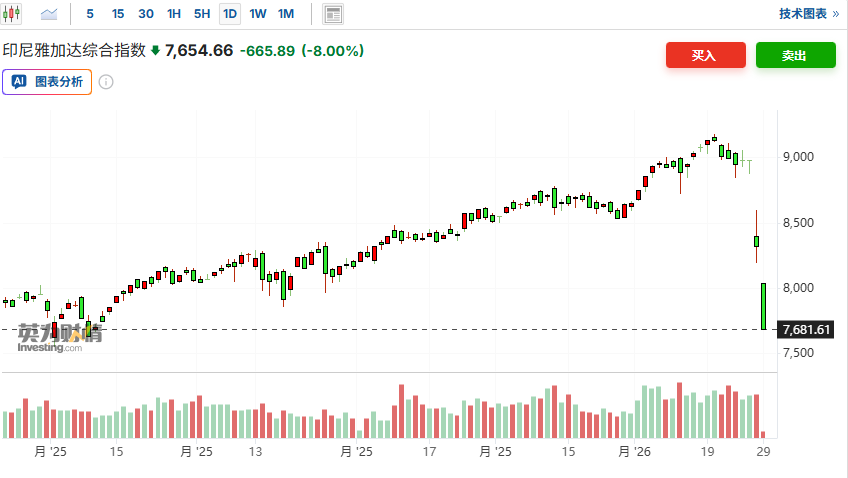 美国对伊朗威胁升级,黄金站上5580美元创新高,美股期货承压,印尼股市大跌8% - 图片2