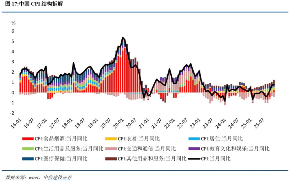 中日利率反转的深意 - 图片8