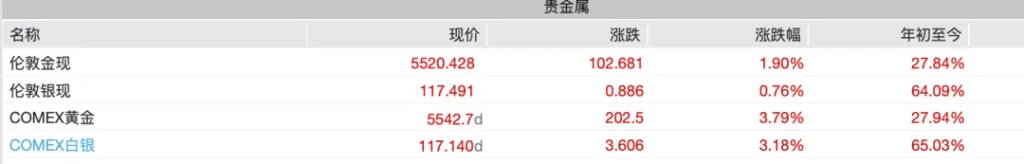 太疯狂!10元银质纪念币被炒到8万多,中国金币集团发布重要提示 - 图片5