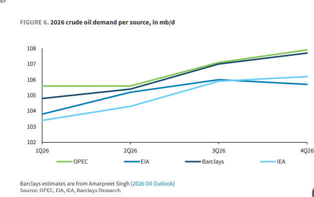 油价大反转来了?巴克莱:"过剩危机"是假象,原油多年牛市即将开启! - 图片2