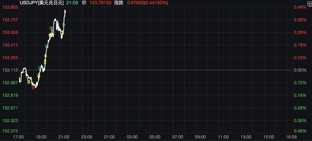 日本东京CPI连续两月回落,能源与食品价格走低 - 图片1