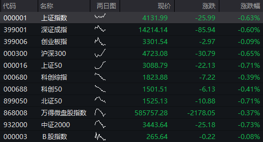 A股贵金属板块开盘大跌 - 图片2