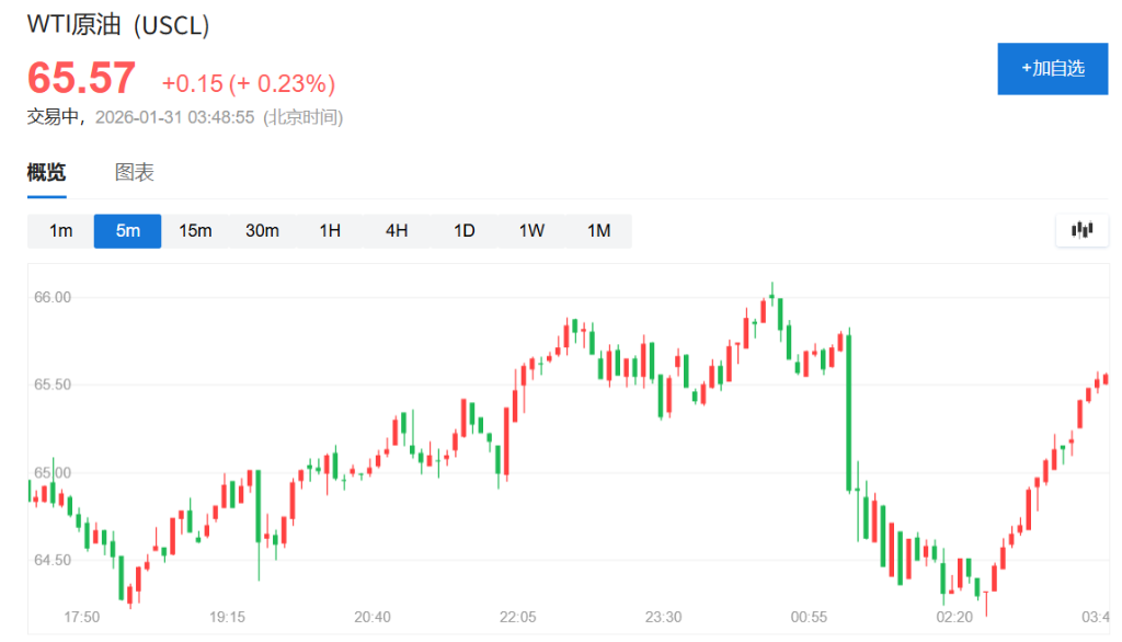 原油收复日内跌幅,特朗普:已向伊朗告知最后期限,希望达成协议,否则拭目以待 - 图片1