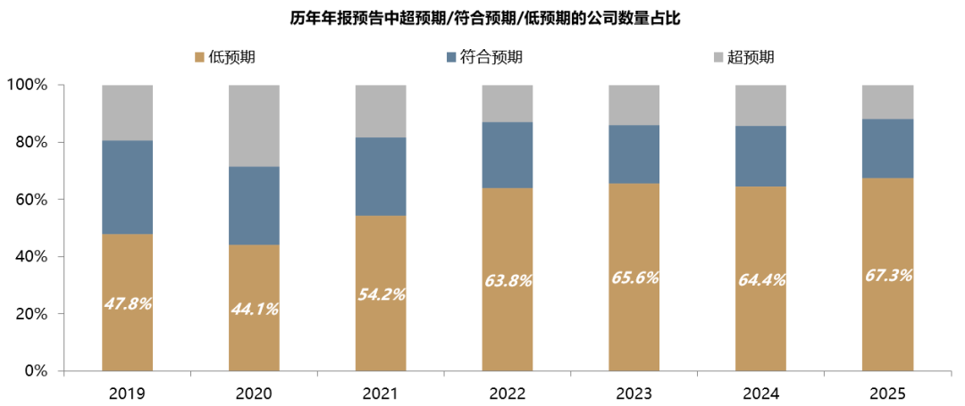 中美最新财报中的行业配置线索 - 图片12