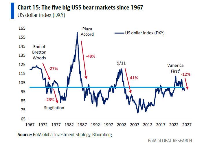 美银Hartnett:终结"黄金大牛市"的只能是"更大的事件" - 图片2