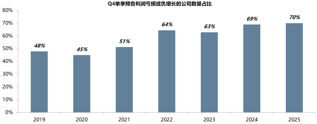中美最新财报中的行业配置线索 - 图片2