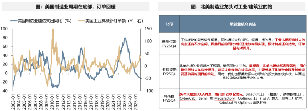中美最新财报中的行业配置线索 - 图片25
