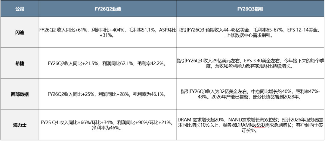 中美最新财报中的行业配置线索 - 图片21