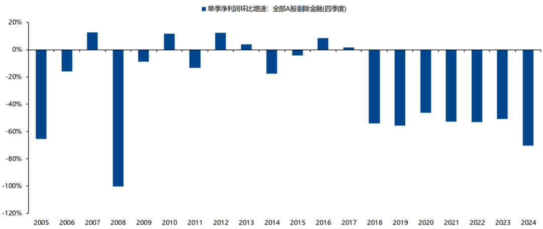 中美最新财报中的行业配置线索 - 图片14