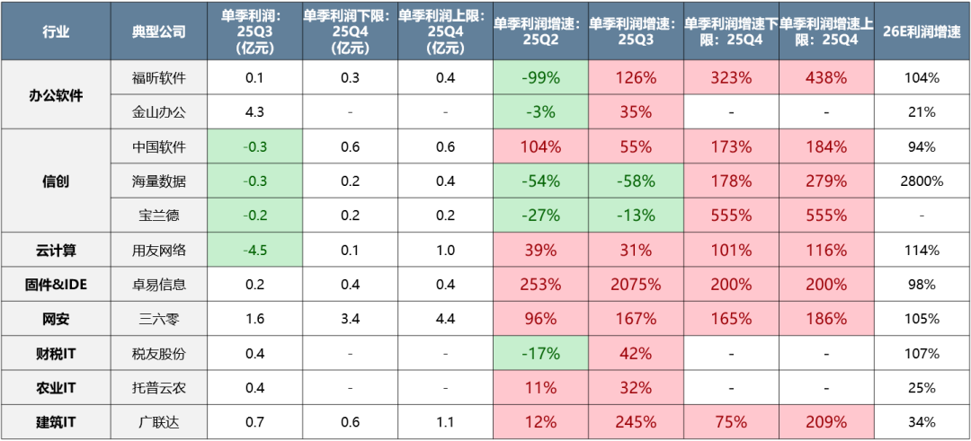 中美最新财报中的行业配置线索 - 图片22