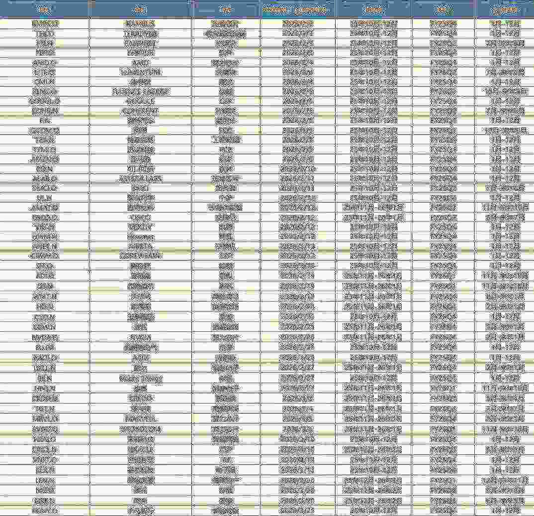 中美最新财报中的行业配置线索 - 图片11
