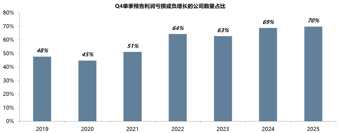 中美最新财报中的行业配置线索 - 图片13
