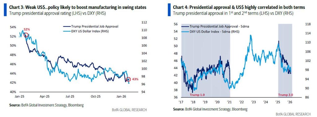 美银Hartnett:终结"黄金大牛市"的只能是"更大的事件" - 图片1