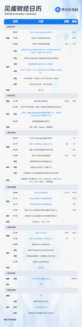 下周重磅日程：美非农、欧英央行决议、日本大选、伊朗局势、谷歌亚马逊AMD财报 - 图片1