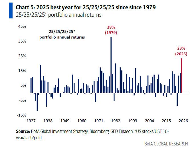 美银Hartnett:终结"黄金大牛市"的只能是"更大的事件" - 图片3