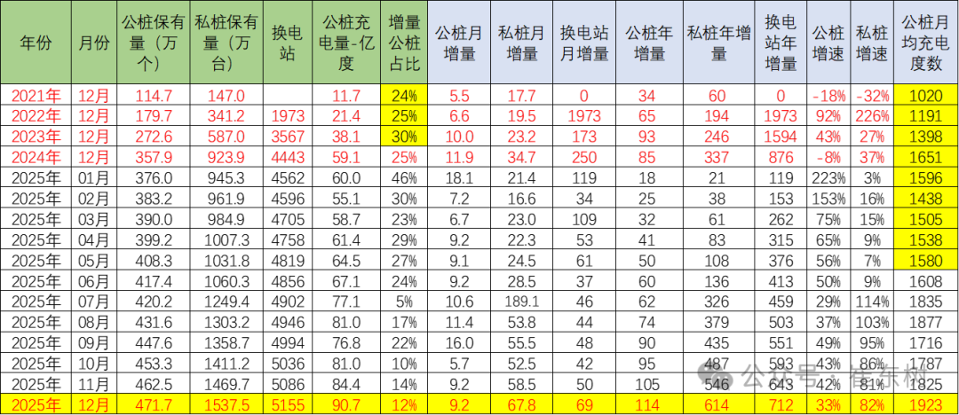 崔东树：电动车储能推动分时电价调整 重构新型电力系统机制 - 图片3