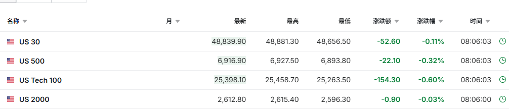 贵金属低开后强势反弹，黄金转涨、白银涨近4%，美股期货、原油走低 - 图片5
