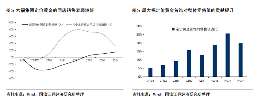 对比2013年，本轮“抢金潮”有何不同？ - 图片5