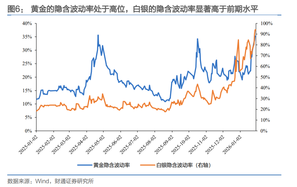 金银“史诗级巨震”之后，可以抄底了吗？ - 图片3