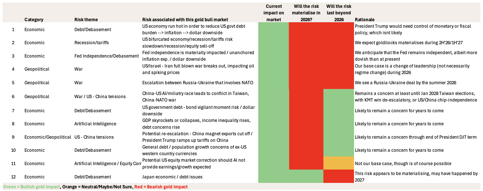 黄金最脆弱的时刻？仅需5%的获利盘出逃，就足以抵消全球实物需求 - 图片3
