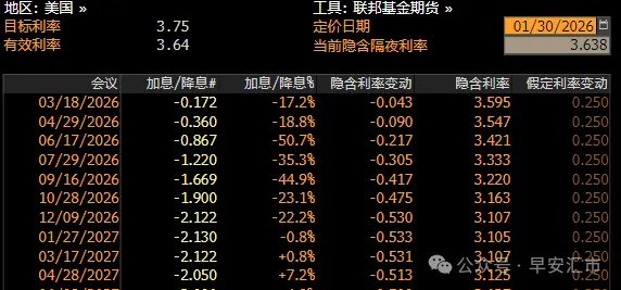 金银历史级暴跌，沃什不是背锅侠 - 图片3