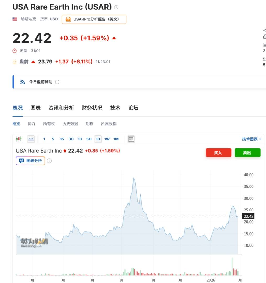 报道:特朗普拟投资120亿美元储备关键矿产 - 图片1
