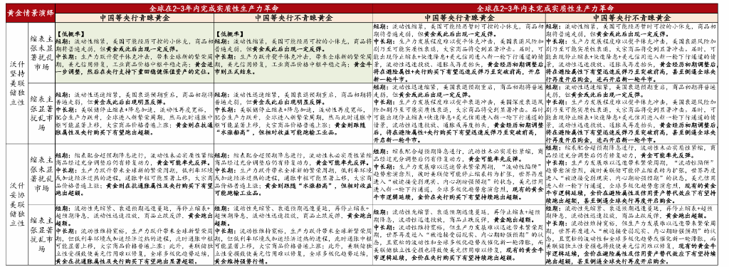金银“史诗级巨震”之后，可以抄底了吗？ - 图片6