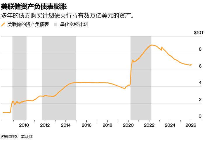 若沃什当选主席,美联储将“以降息换缩表”? - 图片1
