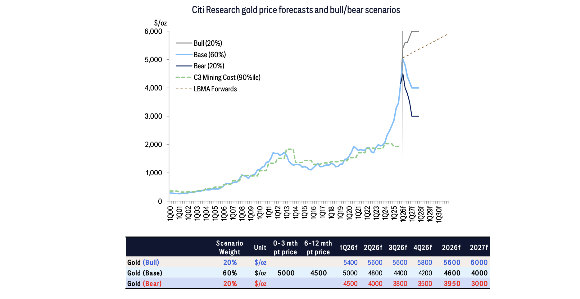 黄金最脆弱的时刻？仅需5%的获利盘出逃，就足以抵消全球实物需求 - 图片4